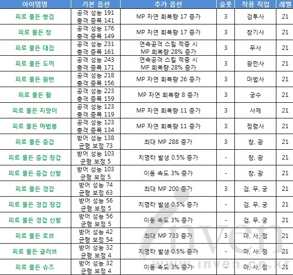 비밀기지 이미지