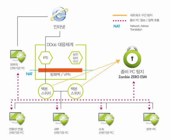 엔피솔루션 이미지